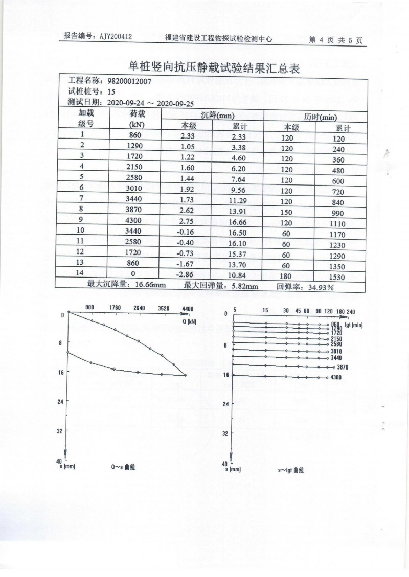 163-水泥散装单桩竖向抗压静载试验_04.jpg