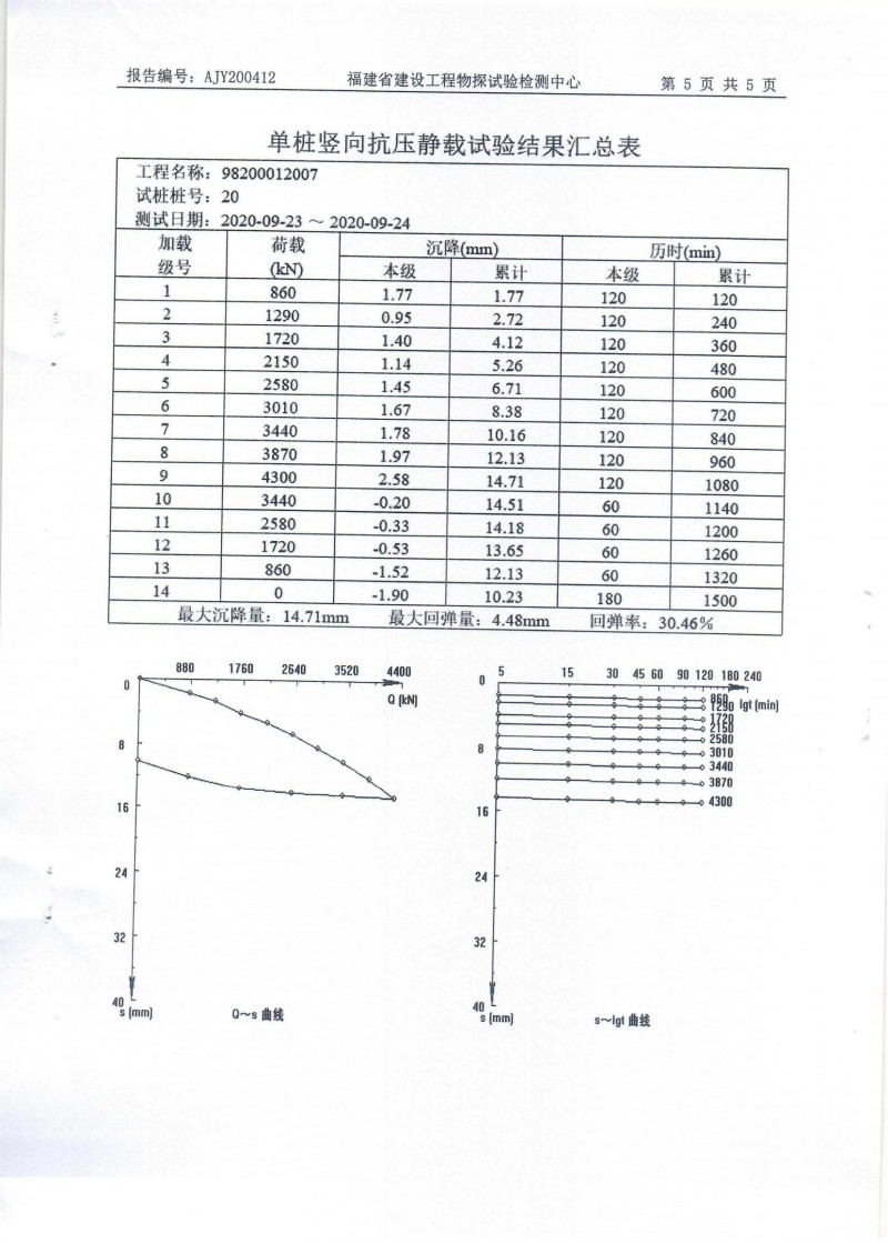 163-水泥散装单桩竖向抗压静载试验_05.jpg