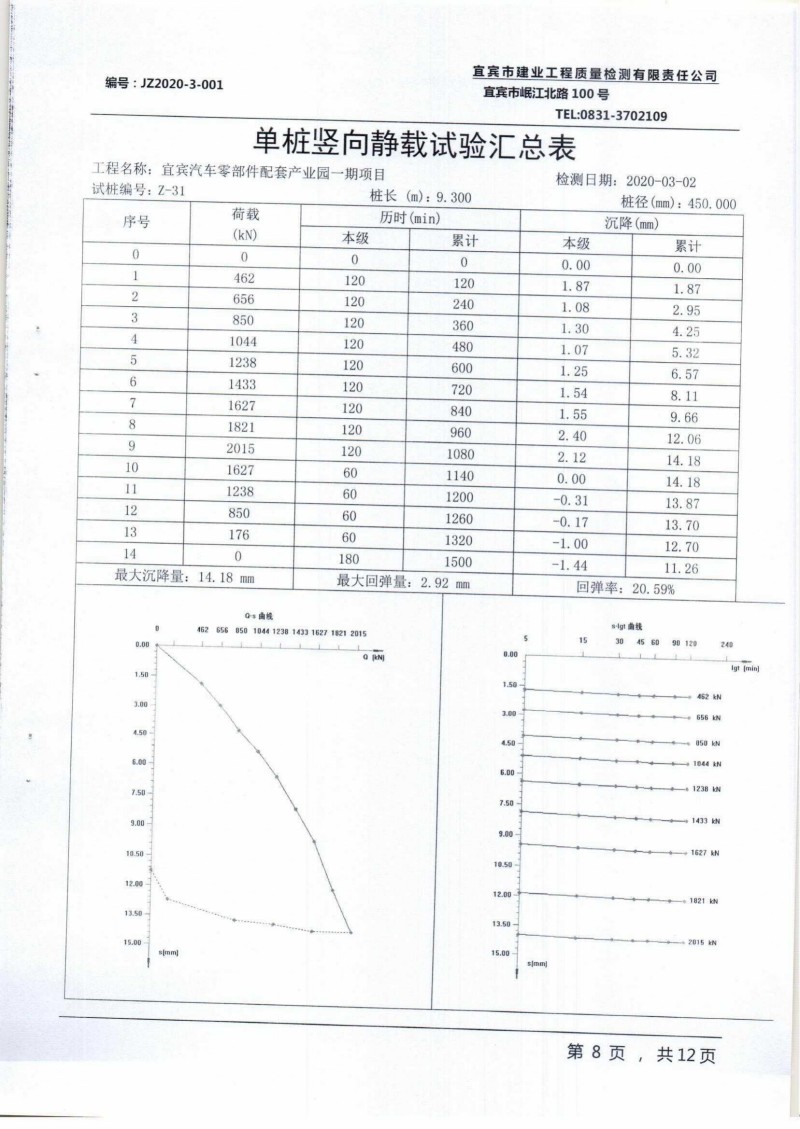 宜宾汽车产业园一期项目静载检测报告_07.jpg